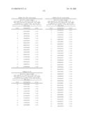 Nucleic acid and corresponding protein entitled 98P4B6 useful in treatment and detection of cancer diagram and image