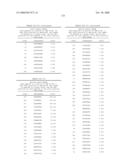 Nucleic acid and corresponding protein entitled 98P4B6 useful in treatment and detection of cancer diagram and image