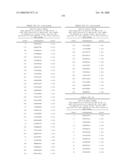 Nucleic acid and corresponding protein entitled 98P4B6 useful in treatment and detection of cancer diagram and image