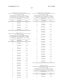 Nucleic acid and corresponding protein entitled 98P4B6 useful in treatment and detection of cancer diagram and image