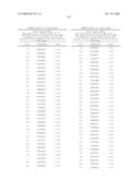 Nucleic acid and corresponding protein entitled 98P4B6 useful in treatment and detection of cancer diagram and image