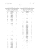 Nucleic acid and corresponding protein entitled 98P4B6 useful in treatment and detection of cancer diagram and image