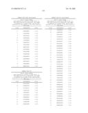 Nucleic acid and corresponding protein entitled 98P4B6 useful in treatment and detection of cancer diagram and image