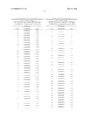 Nucleic acid and corresponding protein entitled 98P4B6 useful in treatment and detection of cancer diagram and image