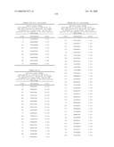 Nucleic acid and corresponding protein entitled 98P4B6 useful in treatment and detection of cancer diagram and image