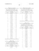 Nucleic acid and corresponding protein entitled 98P4B6 useful in treatment and detection of cancer diagram and image