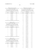 Nucleic acid and corresponding protein entitled 98P4B6 useful in treatment and detection of cancer diagram and image