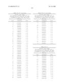 Nucleic acid and corresponding protein entitled 98P4B6 useful in treatment and detection of cancer diagram and image