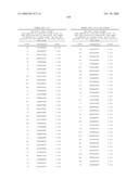 Nucleic acid and corresponding protein entitled 98P4B6 useful in treatment and detection of cancer diagram and image