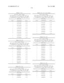 Nucleic acid and corresponding protein entitled 98P4B6 useful in treatment and detection of cancer diagram and image