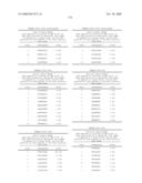 Nucleic acid and corresponding protein entitled 98P4B6 useful in treatment and detection of cancer diagram and image