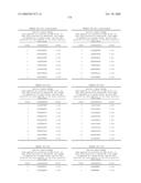 Nucleic acid and corresponding protein entitled 98P4B6 useful in treatment and detection of cancer diagram and image