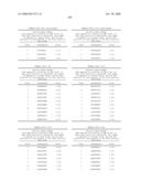 Nucleic acid and corresponding protein entitled 98P4B6 useful in treatment and detection of cancer diagram and image