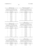 Nucleic acid and corresponding protein entitled 98P4B6 useful in treatment and detection of cancer diagram and image