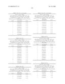 Nucleic acid and corresponding protein entitled 98P4B6 useful in treatment and detection of cancer diagram and image