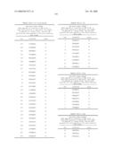 Nucleic acid and corresponding protein entitled 98P4B6 useful in treatment and detection of cancer diagram and image