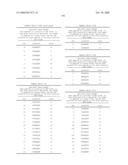 Nucleic acid and corresponding protein entitled 98P4B6 useful in treatment and detection of cancer diagram and image