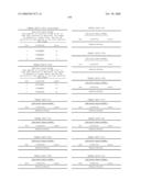 Nucleic acid and corresponding protein entitled 98P4B6 useful in treatment and detection of cancer diagram and image