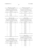 Nucleic acid and corresponding protein entitled 98P4B6 useful in treatment and detection of cancer diagram and image