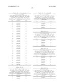 Nucleic acid and corresponding protein entitled 98P4B6 useful in treatment and detection of cancer diagram and image