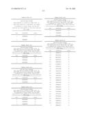 Nucleic acid and corresponding protein entitled 98P4B6 useful in treatment and detection of cancer diagram and image