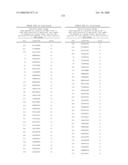 Nucleic acid and corresponding protein entitled 98P4B6 useful in treatment and detection of cancer diagram and image