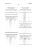 Nucleic acid and corresponding protein entitled 98P4B6 useful in treatment and detection of cancer diagram and image