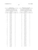 Nucleic acid and corresponding protein entitled 98P4B6 useful in treatment and detection of cancer diagram and image