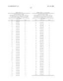 Nucleic acid and corresponding protein entitled 98P4B6 useful in treatment and detection of cancer diagram and image