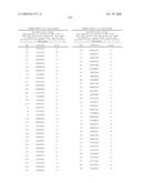 Nucleic acid and corresponding protein entitled 98P4B6 useful in treatment and detection of cancer diagram and image