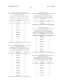 Nucleic acid and corresponding protein entitled 98P4B6 useful in treatment and detection of cancer diagram and image