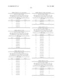 Nucleic acid and corresponding protein entitled 98P4B6 useful in treatment and detection of cancer diagram and image