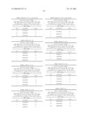 Nucleic acid and corresponding protein entitled 98P4B6 useful in treatment and detection of cancer diagram and image