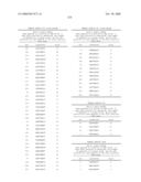 Nucleic acid and corresponding protein entitled 98P4B6 useful in treatment and detection of cancer diagram and image