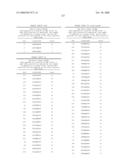 Nucleic acid and corresponding protein entitled 98P4B6 useful in treatment and detection of cancer diagram and image