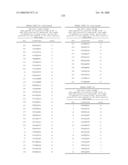 Nucleic acid and corresponding protein entitled 98P4B6 useful in treatment and detection of cancer diagram and image