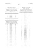 Nucleic acid and corresponding protein entitled 98P4B6 useful in treatment and detection of cancer diagram and image