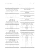 Nucleic acid and corresponding protein entitled 98P4B6 useful in treatment and detection of cancer diagram and image