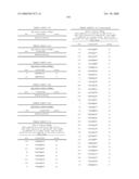 Nucleic acid and corresponding protein entitled 98P4B6 useful in treatment and detection of cancer diagram and image