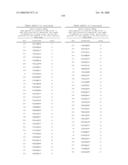 Nucleic acid and corresponding protein entitled 98P4B6 useful in treatment and detection of cancer diagram and image