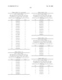 Nucleic acid and corresponding protein entitled 98P4B6 useful in treatment and detection of cancer diagram and image