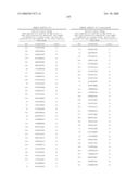 Nucleic acid and corresponding protein entitled 98P4B6 useful in treatment and detection of cancer diagram and image