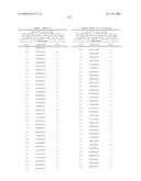 Nucleic acid and corresponding protein entitled 98P4B6 useful in treatment and detection of cancer diagram and image