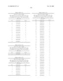 Nucleic acid and corresponding protein entitled 98P4B6 useful in treatment and detection of cancer diagram and image