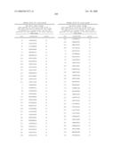 Nucleic acid and corresponding protein entitled 98P4B6 useful in treatment and detection of cancer diagram and image