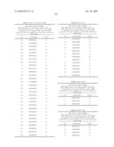 Nucleic acid and corresponding protein entitled 98P4B6 useful in treatment and detection of cancer diagram and image