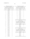 Nucleic acid and corresponding protein entitled 98P4B6 useful in treatment and detection of cancer diagram and image