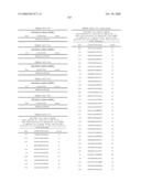 Nucleic acid and corresponding protein entitled 98P4B6 useful in treatment and detection of cancer diagram and image