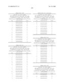 Nucleic acid and corresponding protein entitled 98P4B6 useful in treatment and detection of cancer diagram and image