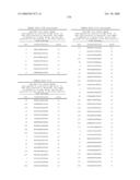 Nucleic acid and corresponding protein entitled 98P4B6 useful in treatment and detection of cancer diagram and image